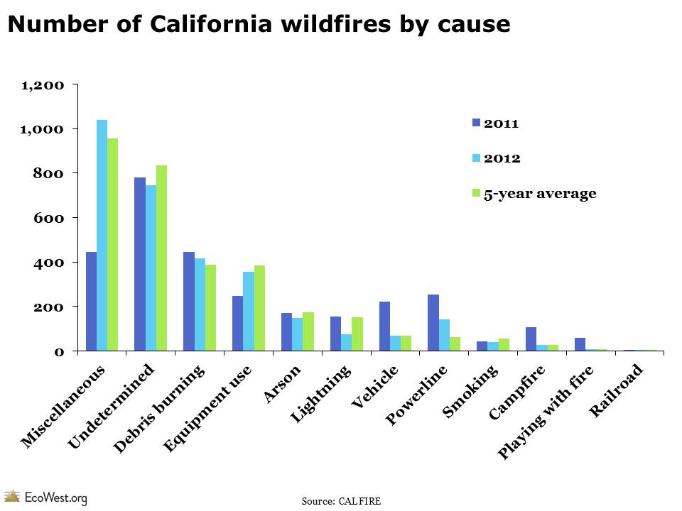Government agency blames majority of forest fires on sparks from trains CTIF International